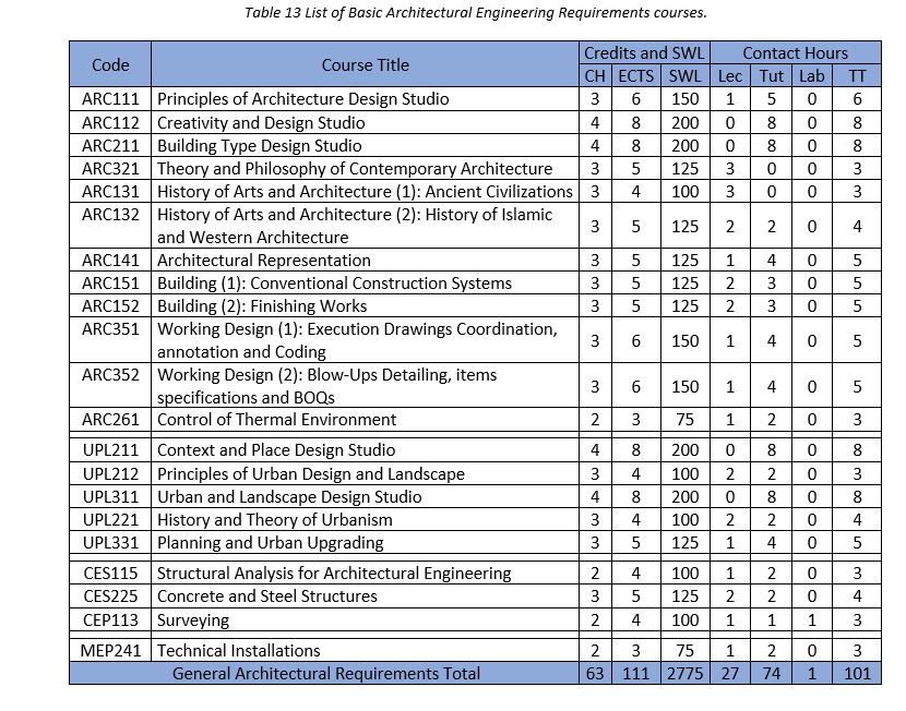 Faculty of Engineering Ain Shams University, About Us, 2018 Bylaw