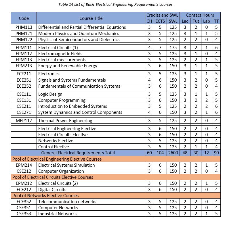 faculty-of-engineering-ain-shams-university-about-us-2018-bylaw