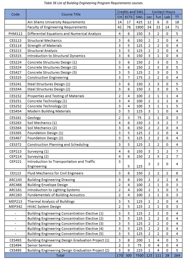 Faculty Of Engineering - Ain Shams University, About Us, 2018 Bylaw ...