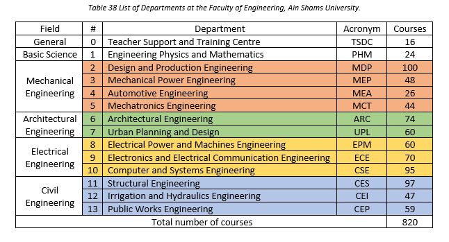 كلية الهندسة جامعة عين شمس أخرى عن الجامعة Other 2018