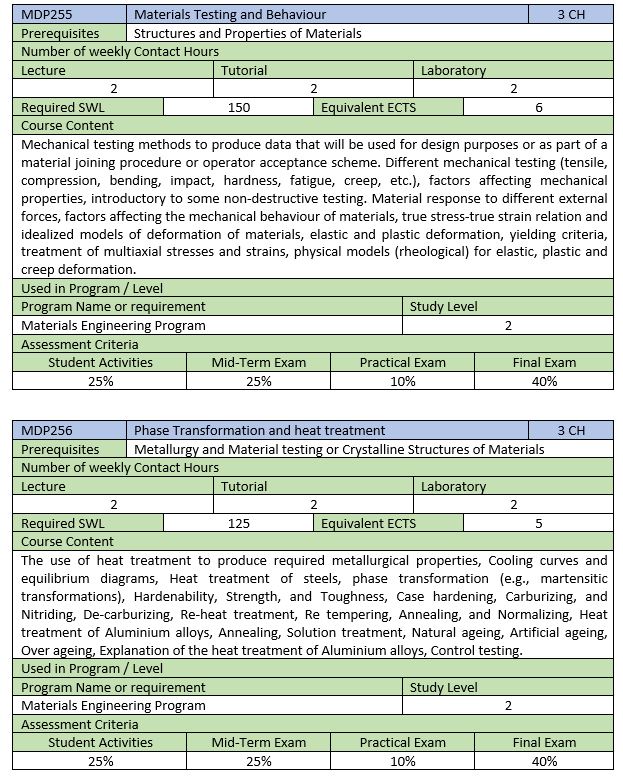 Faculty of Engineering Ain Shams University, About Us, 2018 Bylaw, E2