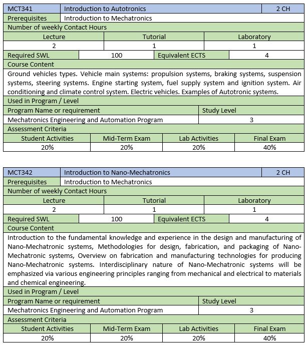 كلية الهندسة جامعة عين شمس أخرى عن الجامعة Other 2018
