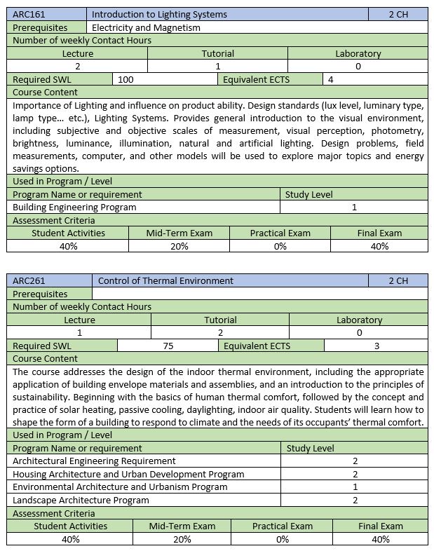كلية الهندسة جامعة عين شمس أخرى عن الجامعة Other 2018