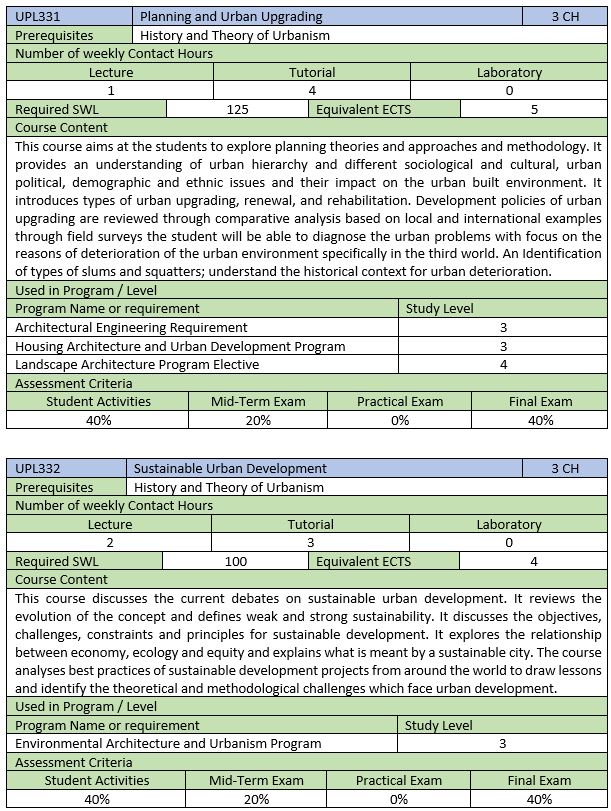 كلية الهندسة جامعة عين شمس أخرى عن الجامعة Other 2018