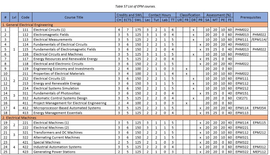 Faculty Of Engineering - Ain Shams University, About Us, 2018 Bylaw, E8 ...