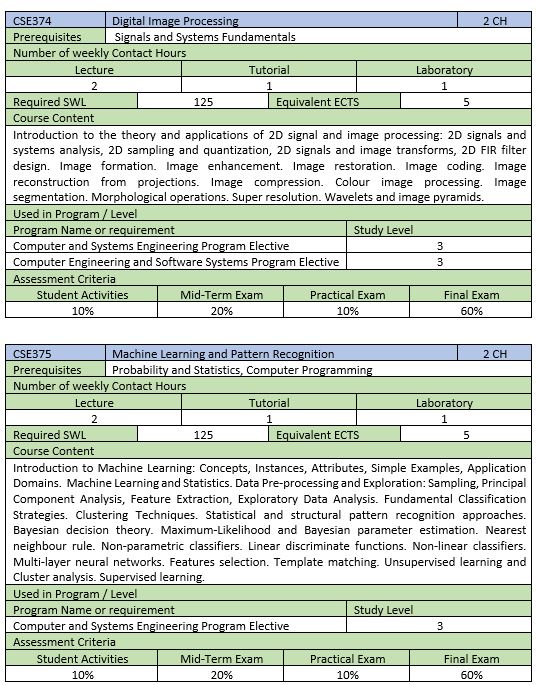 Faculty Of Engineering - Ain Shams University, About Us, 2018 Bylaw ...