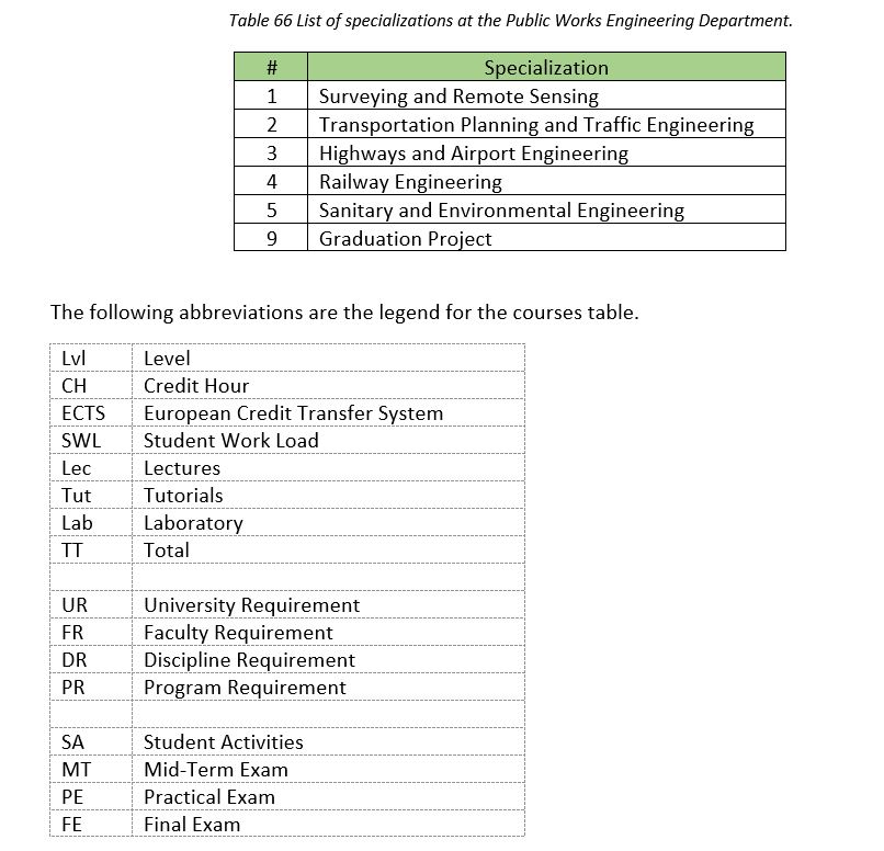 كلية الهندسة جامعة عين شمس أخرى عن الجامعة Other 2018