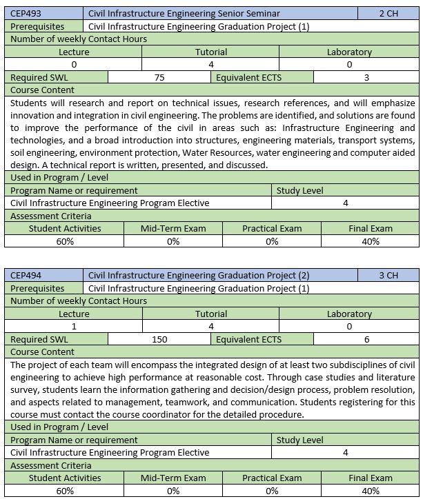 Faculty Of Engineering - Ain Shams University, About Us, 2018 Bylaw ...