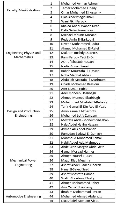 Faculty Of Engineering - Ain Shams University, About Us, 2018 Bylaw ...